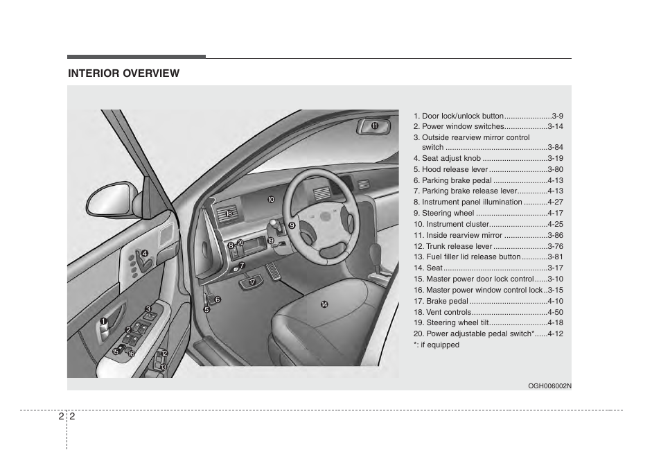 Your vehicle at a glance, Interior overview | KIA Amanti 2008 User Manual | Page 8 / 283