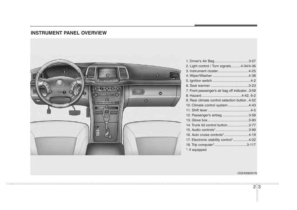 Your vehicle at a glance, Instrument panel overview | KIA Amanti 2008 User Manual | Page 9 / 283