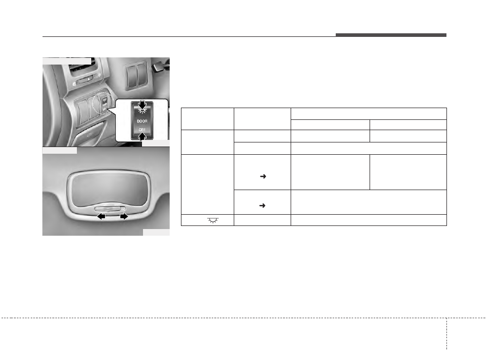 Features of your vehicle | KIA Sedona 2014 User Manual | Page 144 / 382