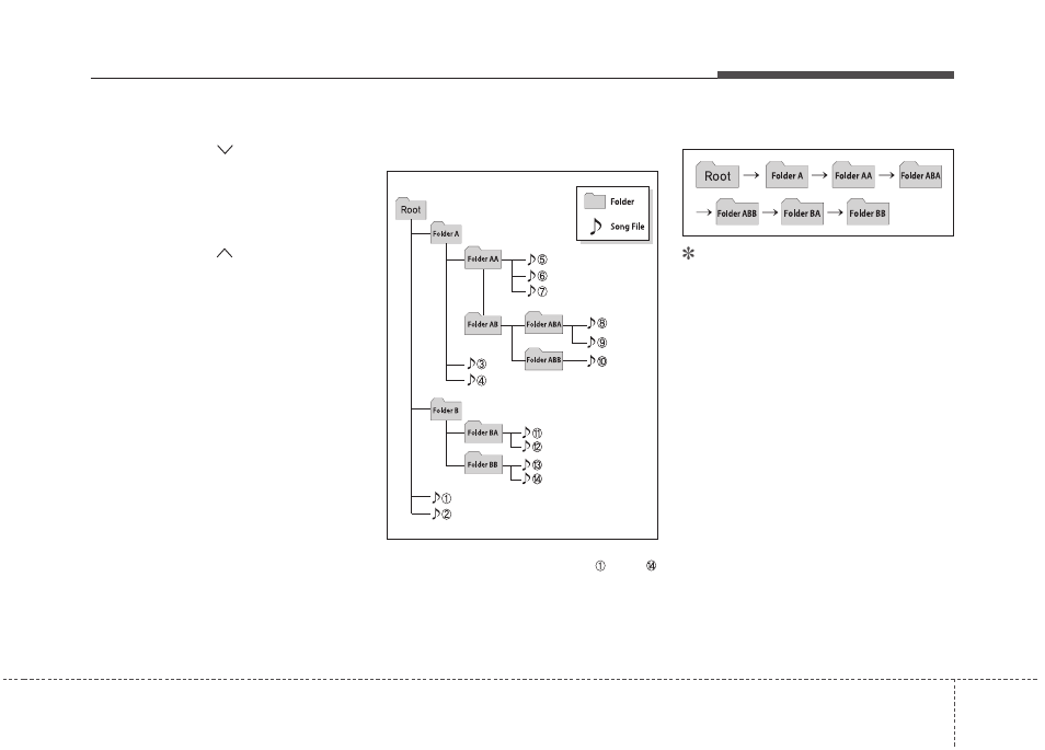 Features of your vehicle | KIA Sedona 2014 User Manual | Page 216 / 382