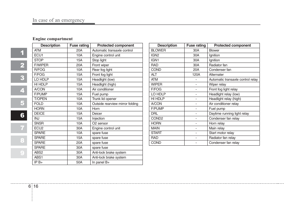KIA Spectra_Spectra5 2008 User Manual | Page 232 / 298