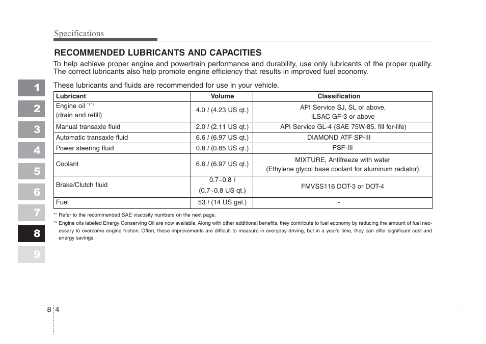 Specifications, Recommended lubricants and capacities | KIA Spectra_Spectra5 2008 User Manual | Page 293 / 298