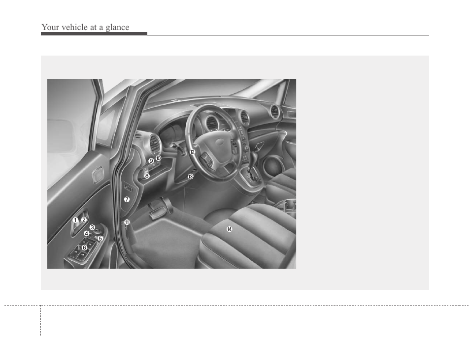 Your vehicle at a glance, Interior overview | KIA Rondo 2010 User Manual | Page 10 / 338