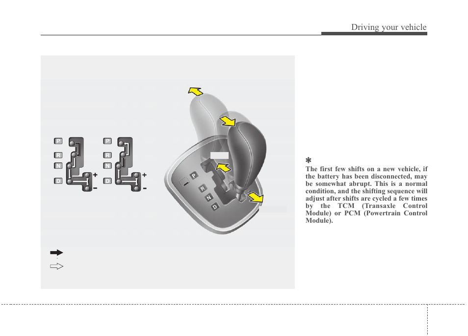 Driving your vehicle | KIA Rondo 2010 User Manual | Page 204 / 338