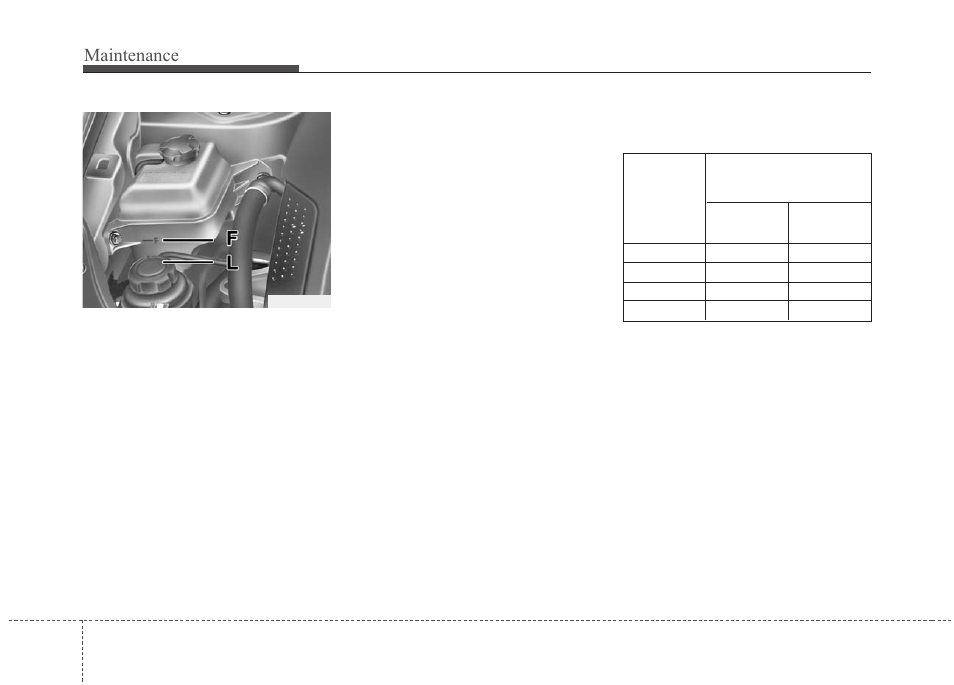 Maintenance | KIA Rondo 2010 User Manual | Page 284 / 338