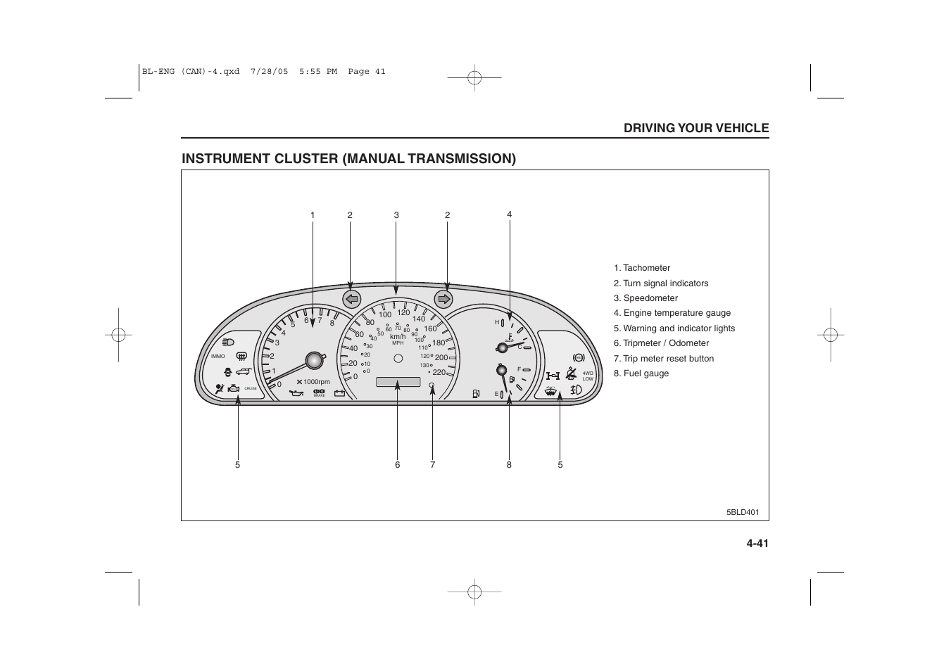 Instrument cluster (manual transmission), Driving your vehicle | KIA Sorento 2006 User Manual | Page 139 / 312