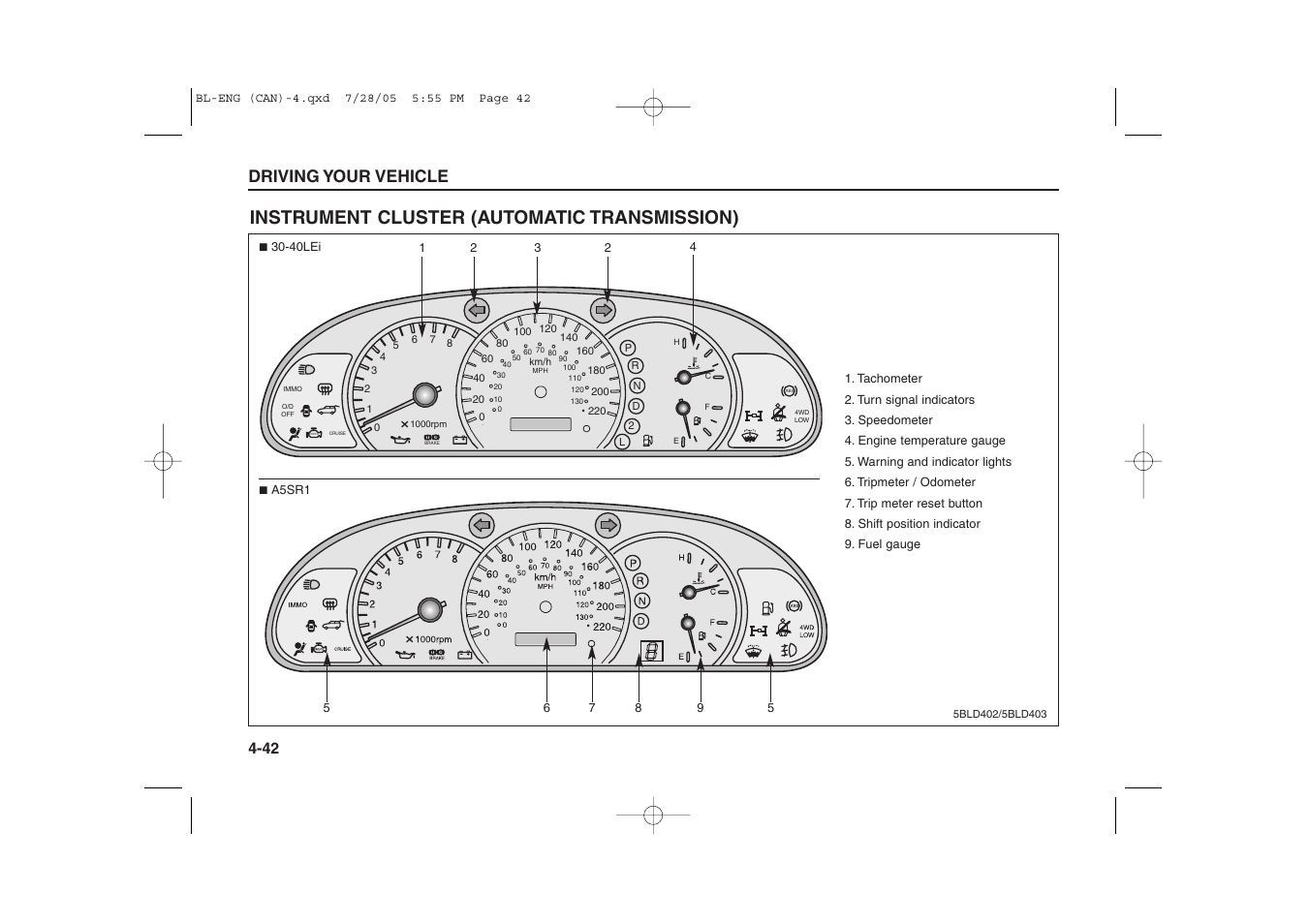 Instrument cluster (automatic transmission), Driving your vehicle | KIA Sorento 2006 User Manual | Page 140 / 312