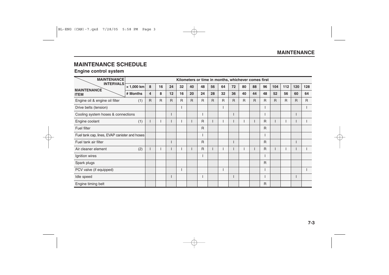 Maintenance schedule | KIA Sorento 2006 User Manual | Page 260 / 312