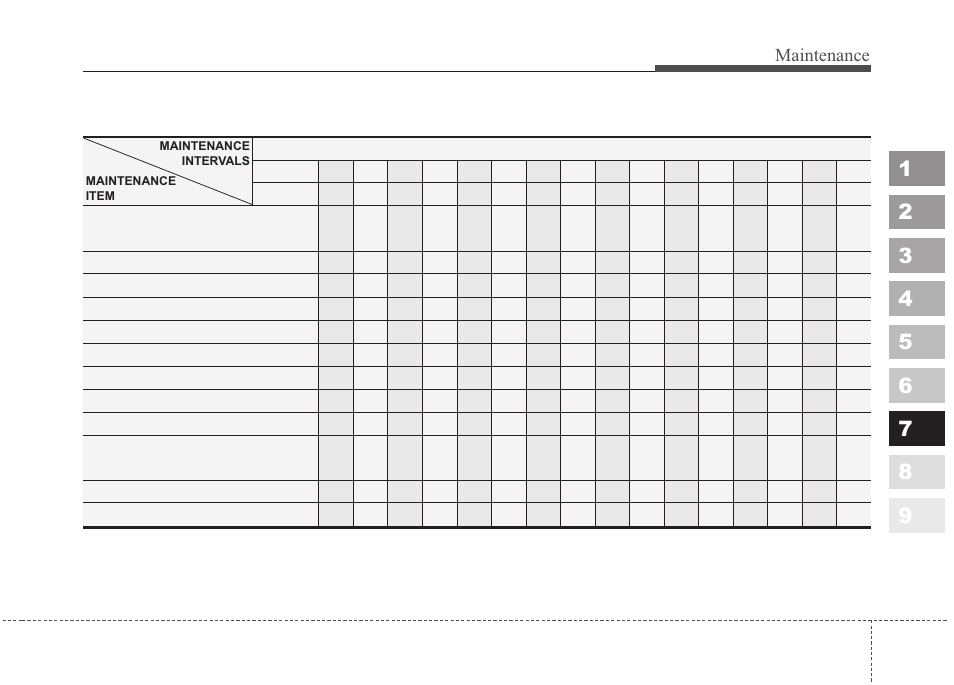 Maintenance, Maintenance schedule (continued) | KIA Sportage 2010 User Manual | Page 314 / 371