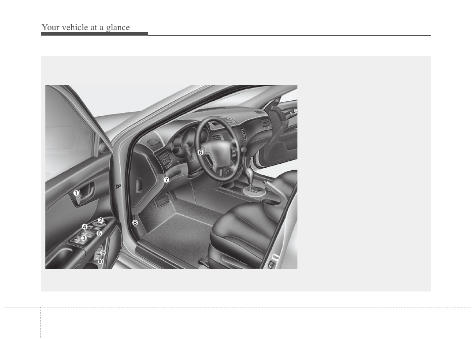 Your vehicle at a glance | KIA Magentis 2010 User Manual | Page 11 / 336