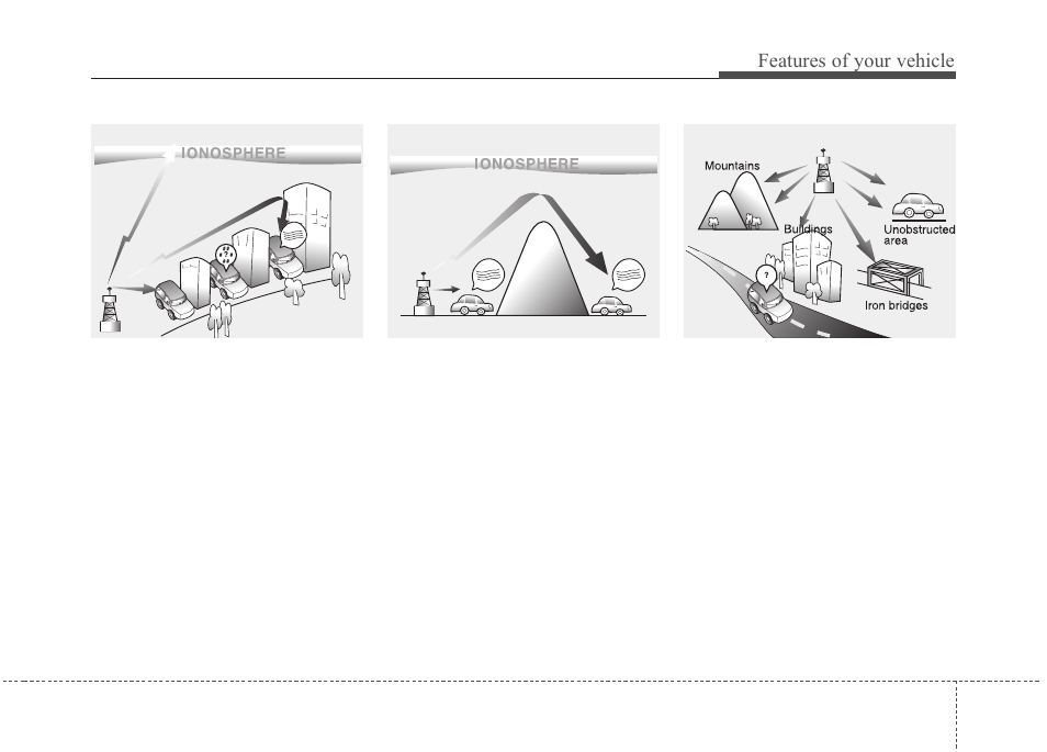 Features of your vehicle | KIA Magentis 2010 User Manual | Page 167 / 336