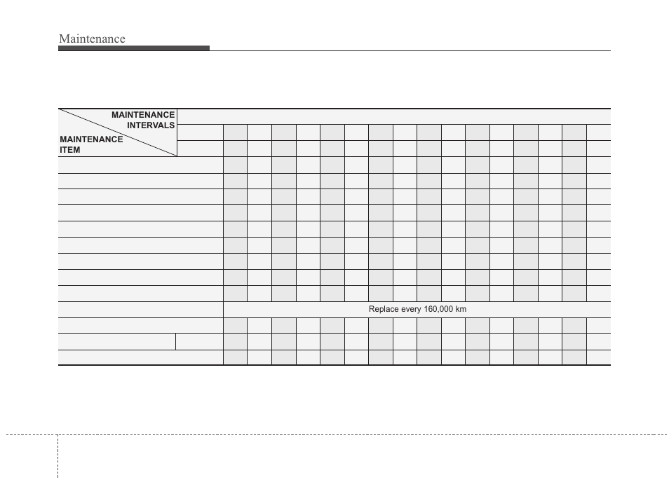 Maintenance, Normal maintenance schedule | KIA Magentis 2010 User Manual | Page 273 / 336