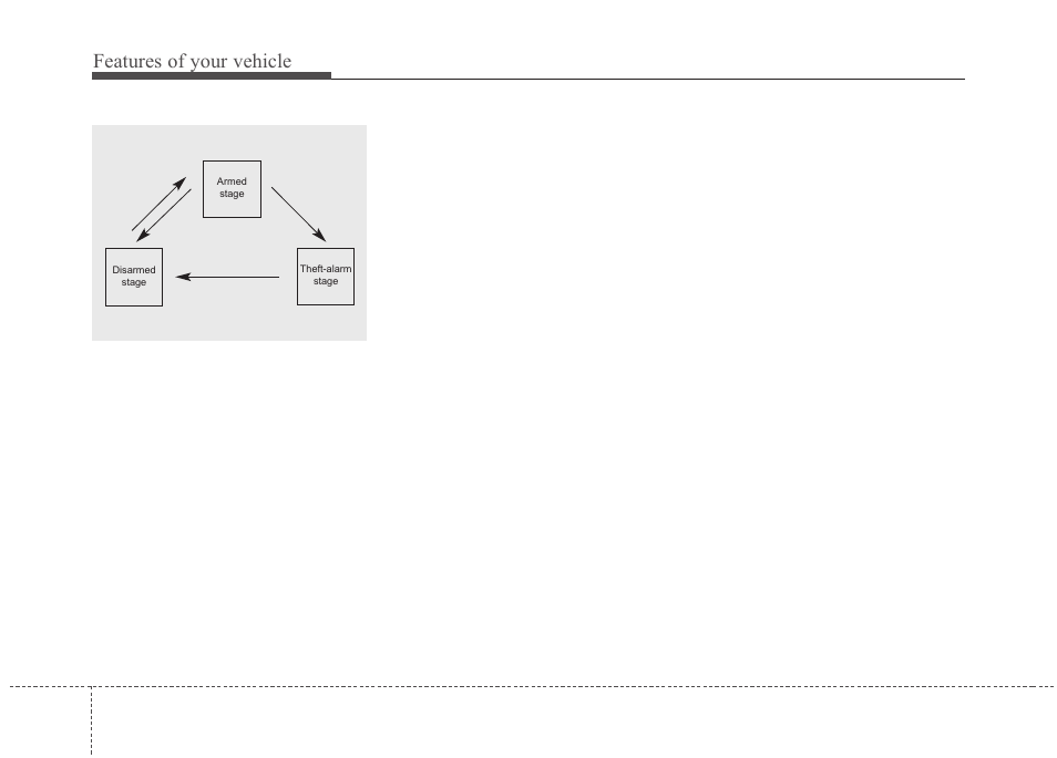 Features of your vehicle, Theft-alarm system | KIA Magentis 2010 User Manual | Page 80 / 336