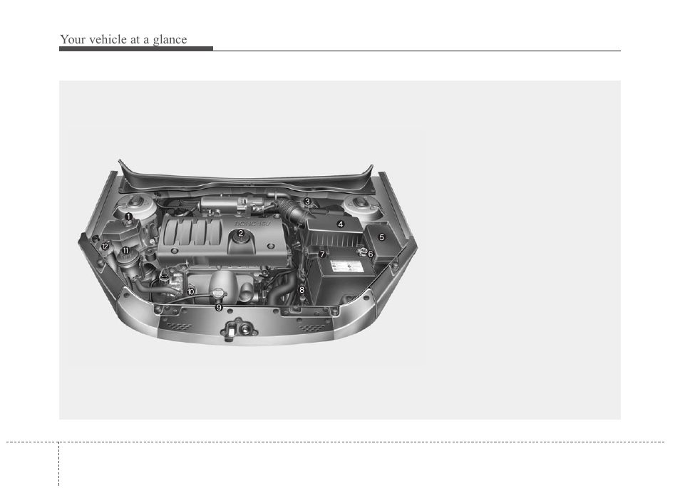 Your vehicle at a glance | KIA Rio_Rio5 2010 User Manual | Page 9 / 236