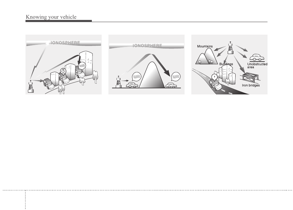 Jb can 3(84~audio), Knowing your vehicle | KIA Rio_Rio5 2010 User Manual | Page 93 / 236