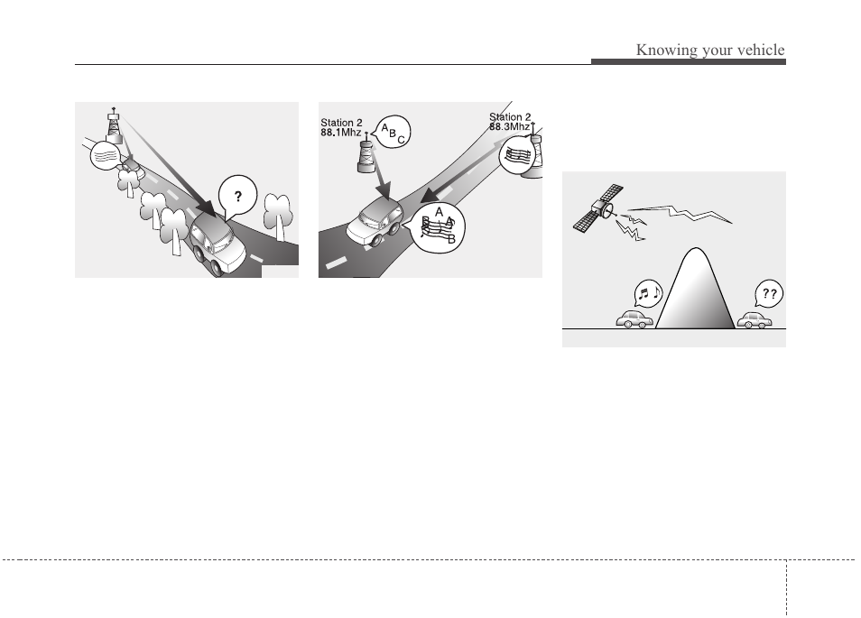 Knowing your vehicle | KIA Rio_Rio5 2010 User Manual | Page 94 / 236