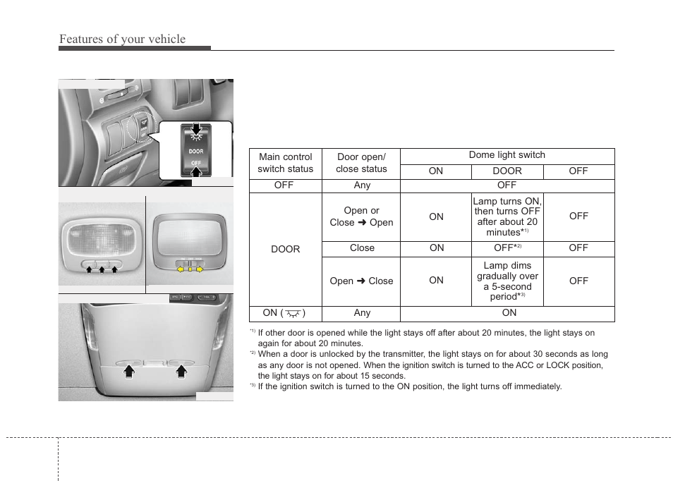 Features of your vehicle | KIA Sedona 2010 User Manual | Page 135 / 360