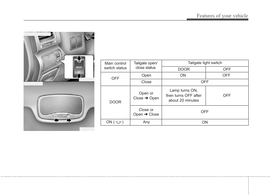 Features of your vehicle | KIA Sedona 2010 User Manual | Page 136 / 360