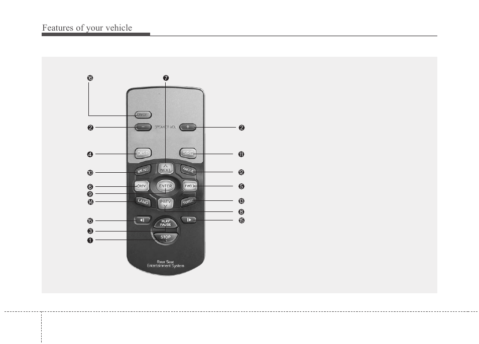 Features of your vehicle | KIA Sedona 2010 User Manual | Page 246 / 360