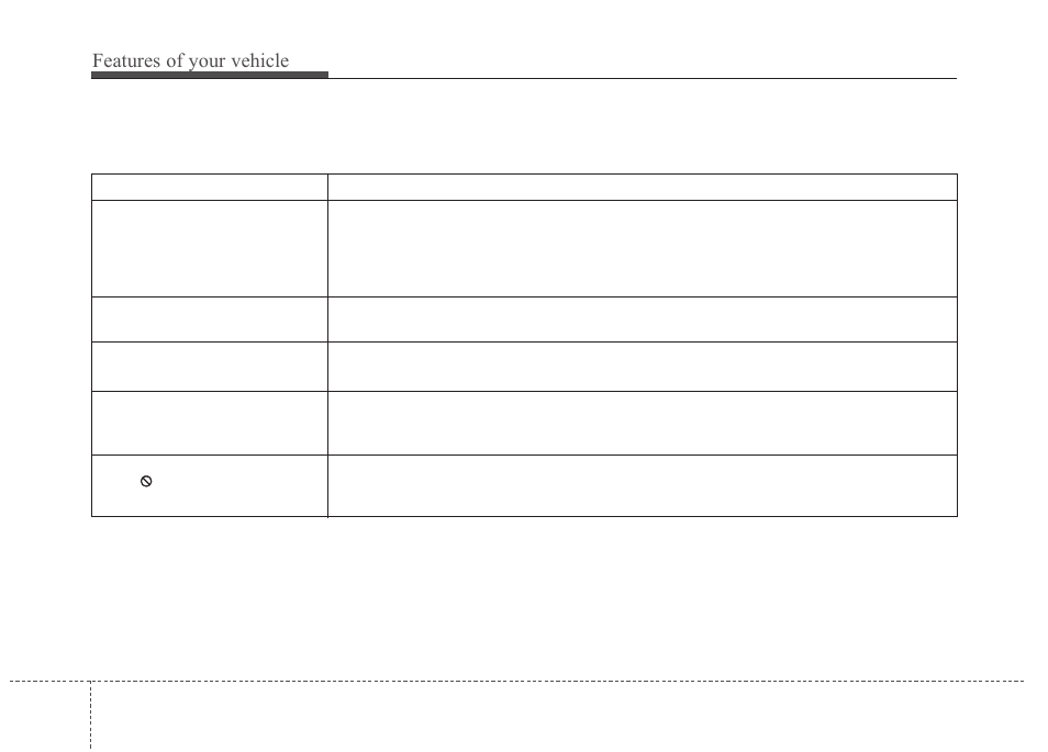 Features of your vehicle | KIA Sedona 2010 User Manual | Page 252 / 360