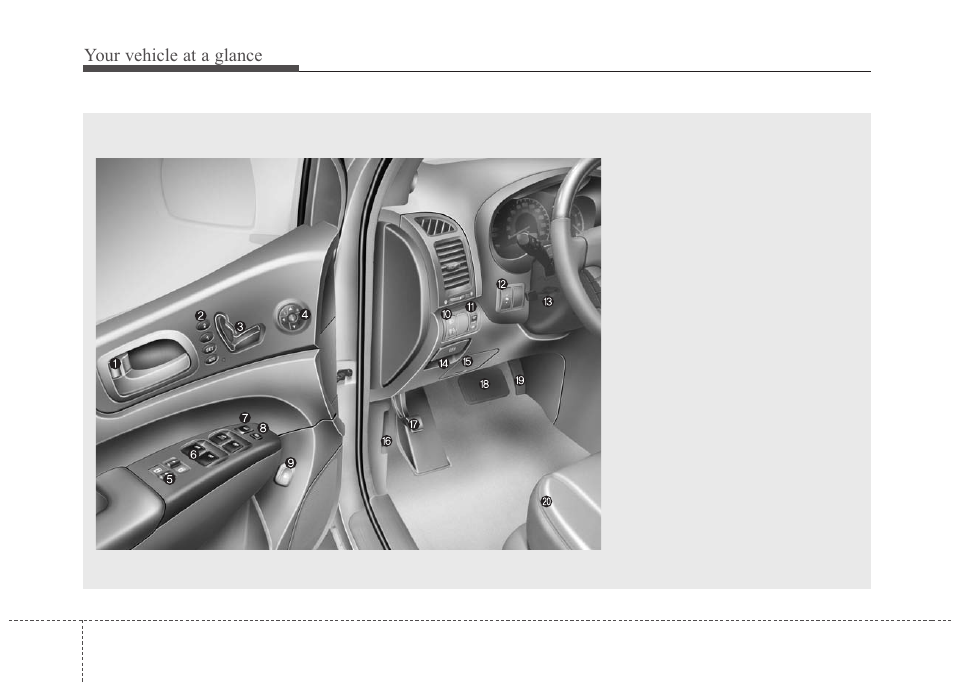 Your vehicle at a glance, Interior overview | KIA Sedona 2010 User Manual | Page 8 / 360