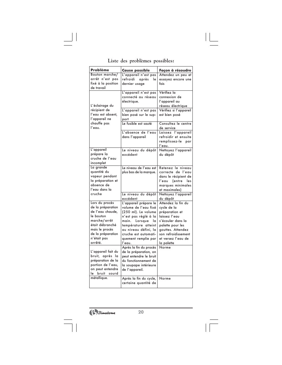Liste des problèmes possibles | Binatone EEJ-1555 B-Quick User Manual | Page 18 / 38