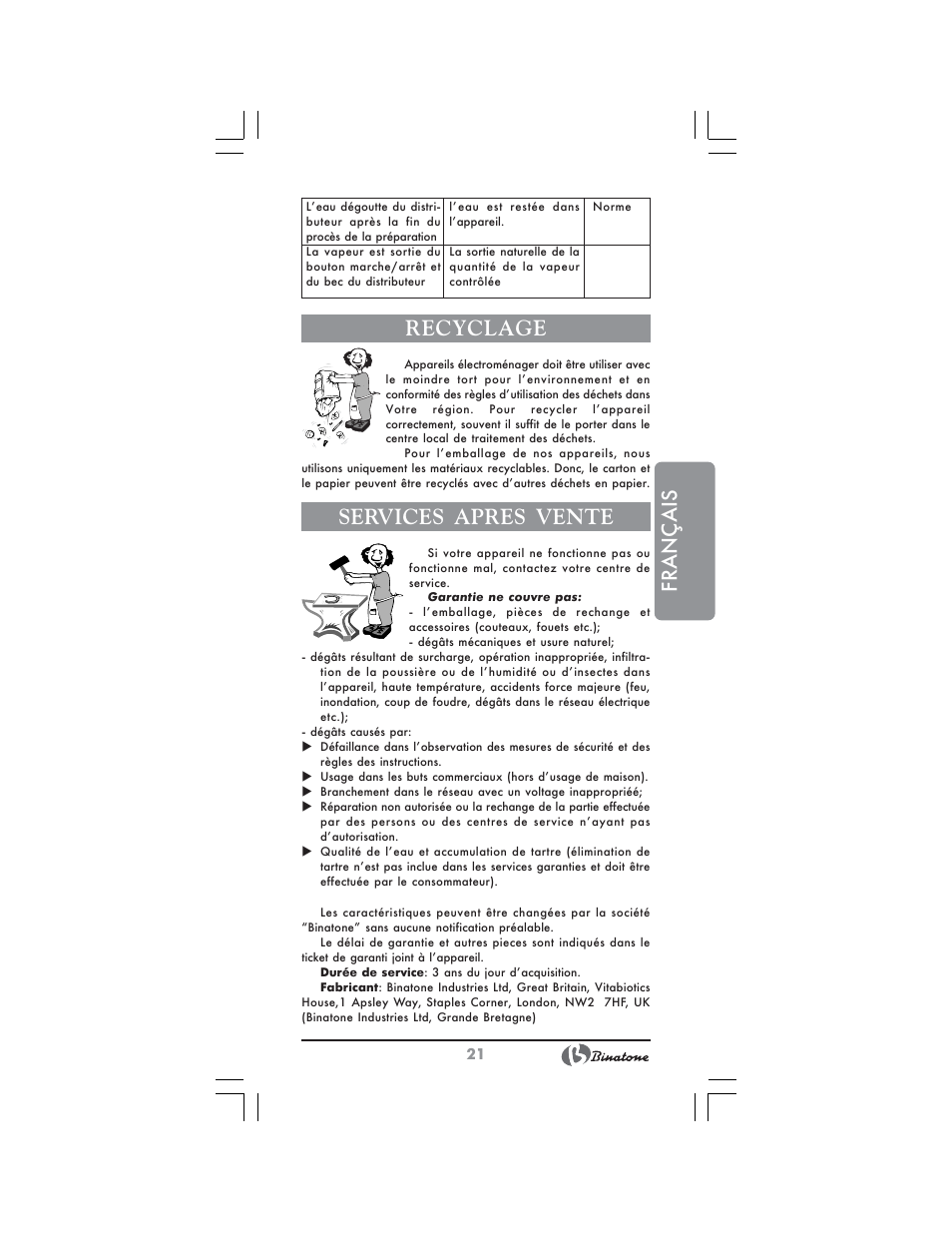 Français, Recyclage, Services apres vente | Binatone EEJ-1555 B-Quick User Manual | Page 19 / 38