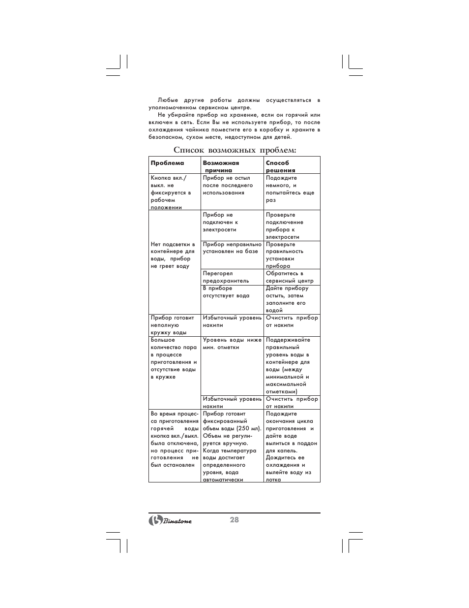 Список возможных проблем | Binatone EEJ-1555 B-Quick User Manual | Page 26 / 38