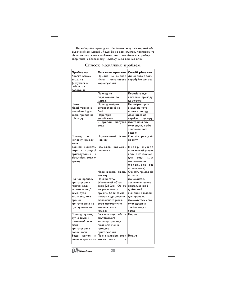 Список можливих проблем | Binatone EEJ-1555 B-Quick User Manual | Page 36 / 38