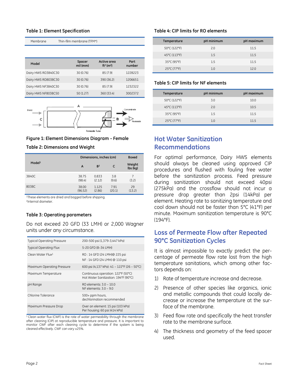 Hot water sanitization recommendations, Table 1: element specification, Table 3: operating parameters | Table 4: cip limits for ro elements, Table 5: cip limits for nf elements | GE P&W Spiral Wound Membranes - Dairy HWS User Manual | Page 2 / 3