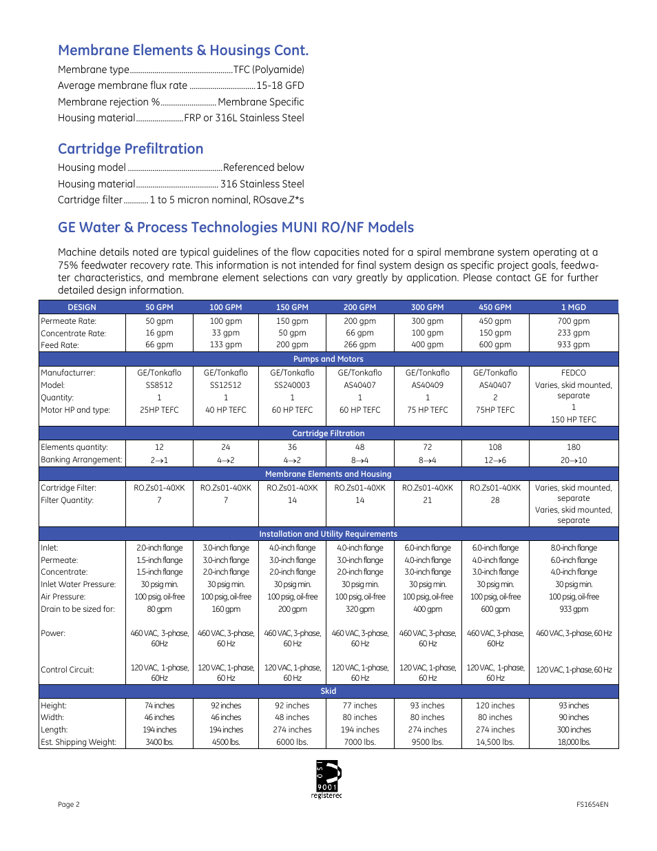 Membrane elements & housings cont, Cartridge prefiltration, Ge water & process technologies muni ro/nf models | GE P&W Tonkaflo - MUNI Series 60 Hz User Manual | Page 2 / 2