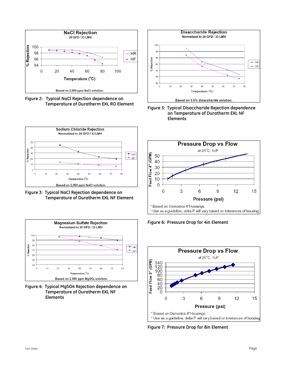 GE P&W Spiral Wound Membranes - Duratherm EXL Series User Manual | Page 3 / 4