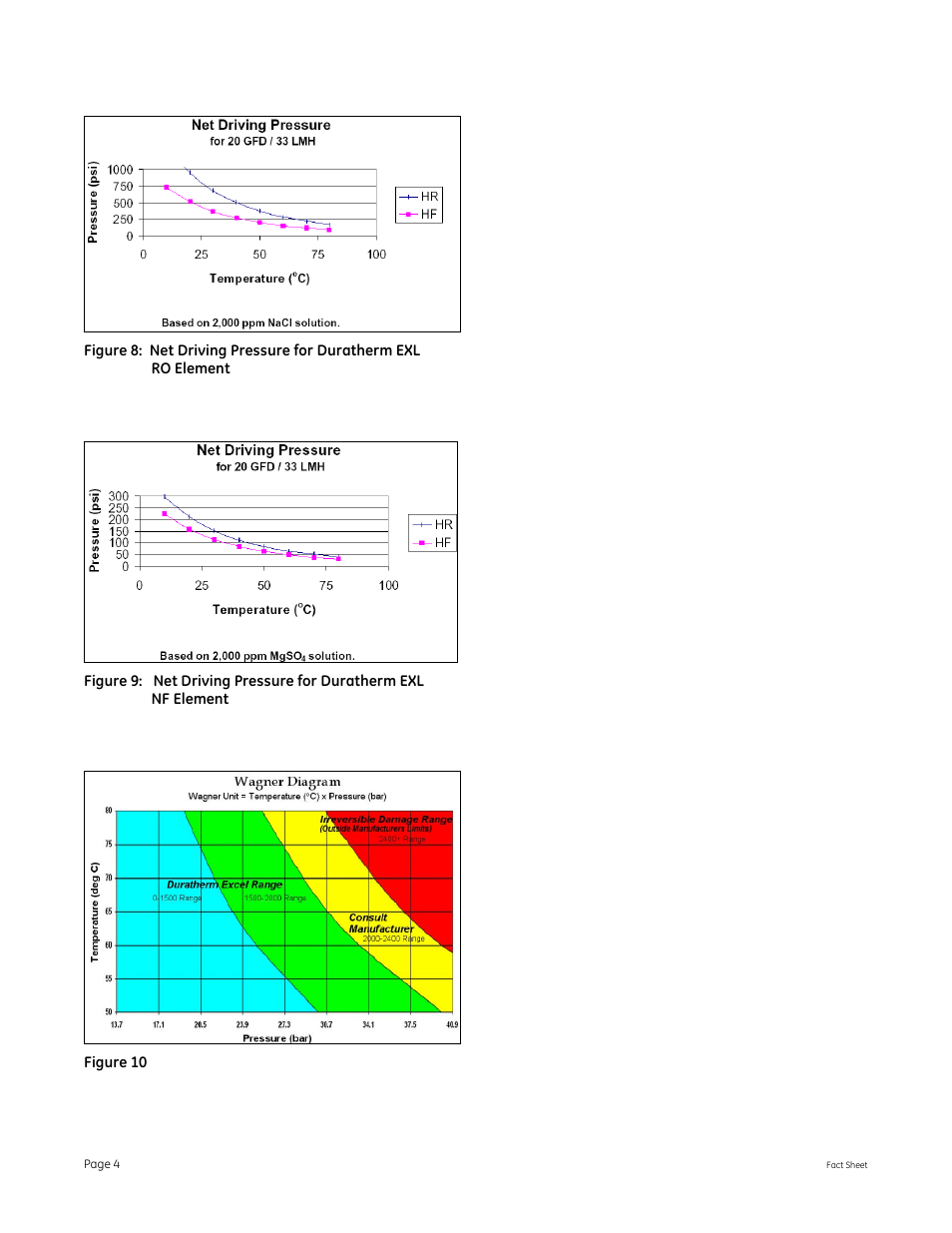 GE P&W Spiral Wound Membranes - Duratherm EXL Series User Manual | Page 4 / 4