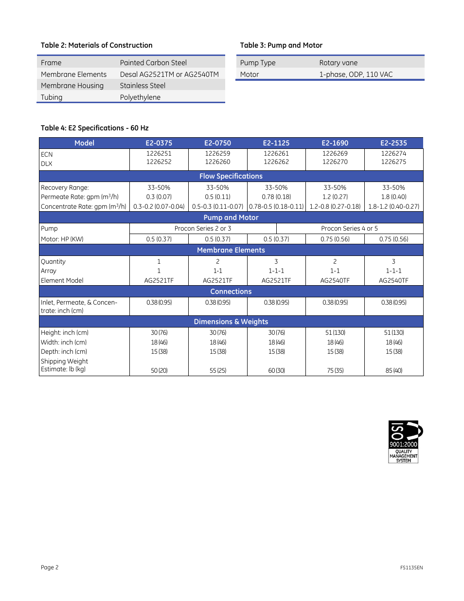 GE P&W E-Series Reverse Osmosis - E2 60 Hz User Manual | Page 2 / 2