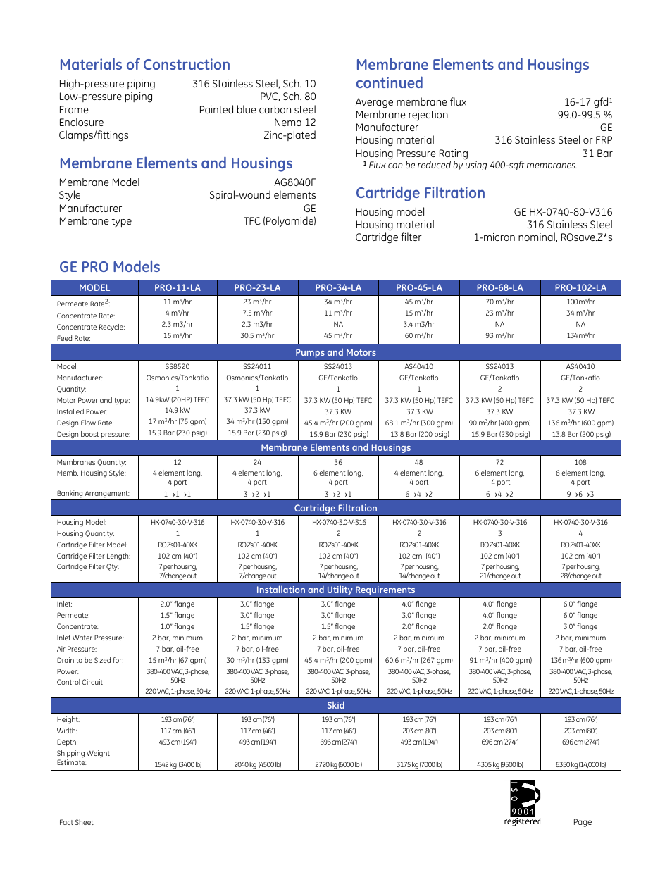 Materials of construction, Membrane elements and housings, Membrane elements and housings continued | Cartridge filtration, Ge pro models, Average membrane flux 16-17 gfd | GE P&W PRO LA Series 50 Hz User Manual | Page 2 / 2