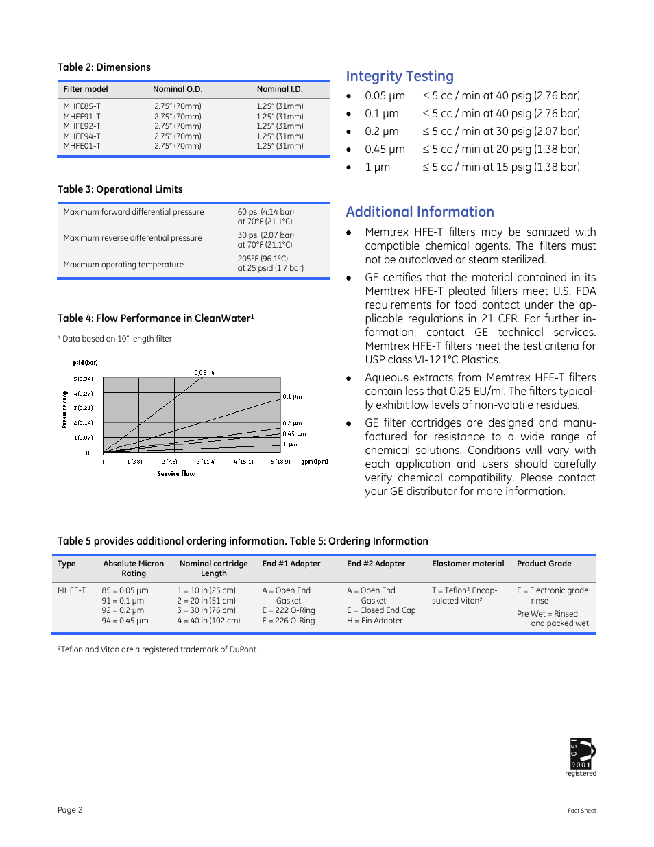 Integrity testing, Additional information | GE P&W Pleated Filters - Memtrex HFE-T - Polyester PTFE User Manual | Page 2 / 2