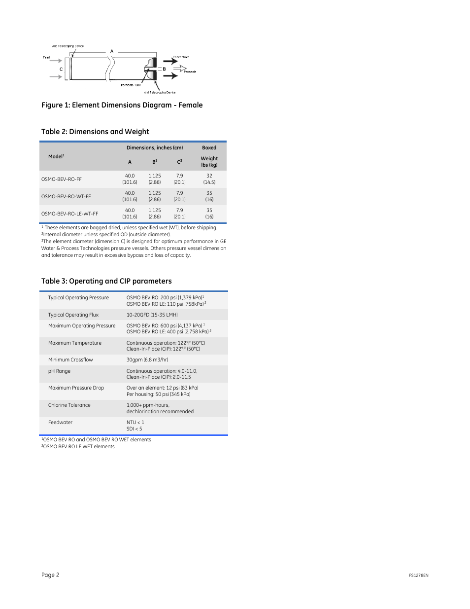 Figure 1: element dimensions diagram - female, Table 2: dimensions and weight, Table 3: operating and cip parameters | GE P&W Spiral Wound Membranes - OSMO BEV Reverse Osmosis Series User Manual | Page 2 / 2