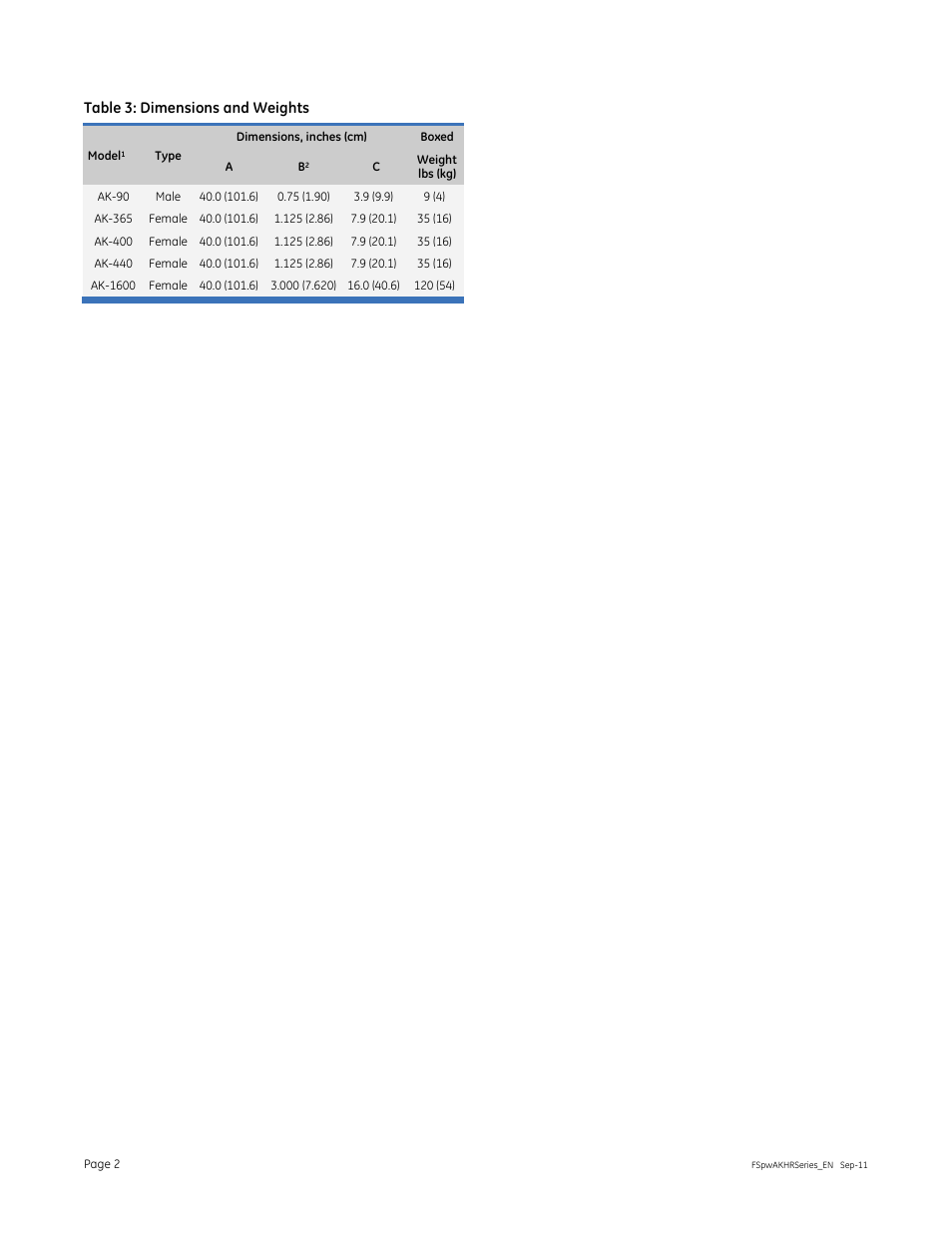 GE P&W Spiral Wound Membranes - AK HR Series User Manual | Page 2 / 2