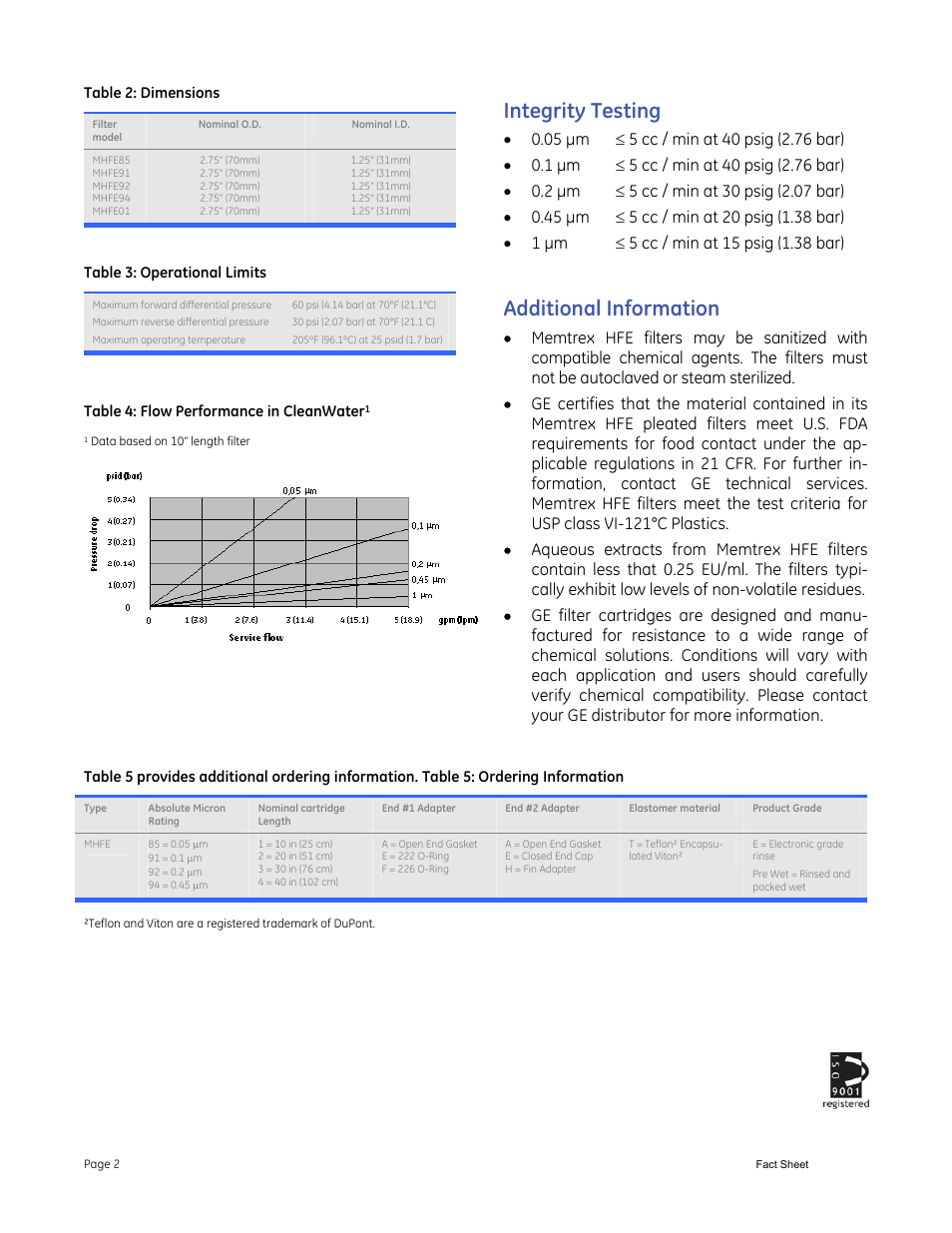 Integrity testing, Additional information | GE P&W Pleated Filters - Memtrex HFE - Halar PTFE User Manual | Page 2 / 2