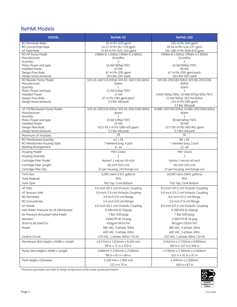 Repak models | GE P&W RePAK Series User Manual | Page 2 / 2