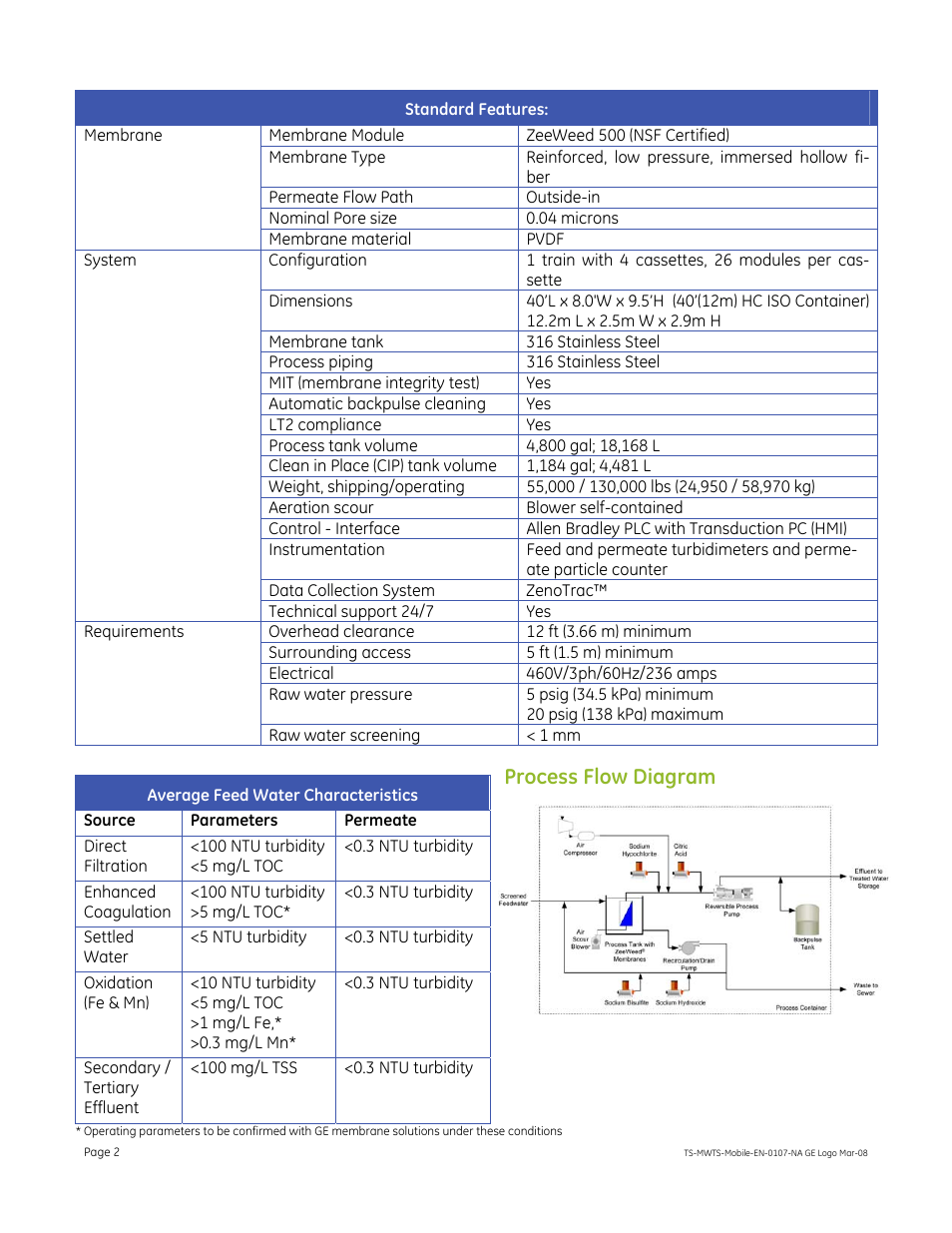 Process flow diagram | GE P&W Mobile Water Treatment Systems - ZeeWeed Mobile Water Treatment System User Manual | Page 2 / 2