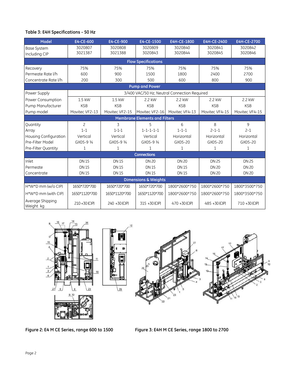 GE P&W E-Series M User Manual | Page 2 / 2