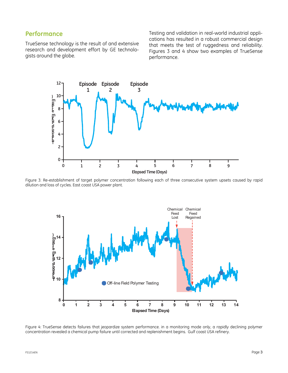 Performance, Episode 1 episode 2 episode 3 | GE P&W TrueSense for Cooling Water Treatment User Manual | Page 3 / 3