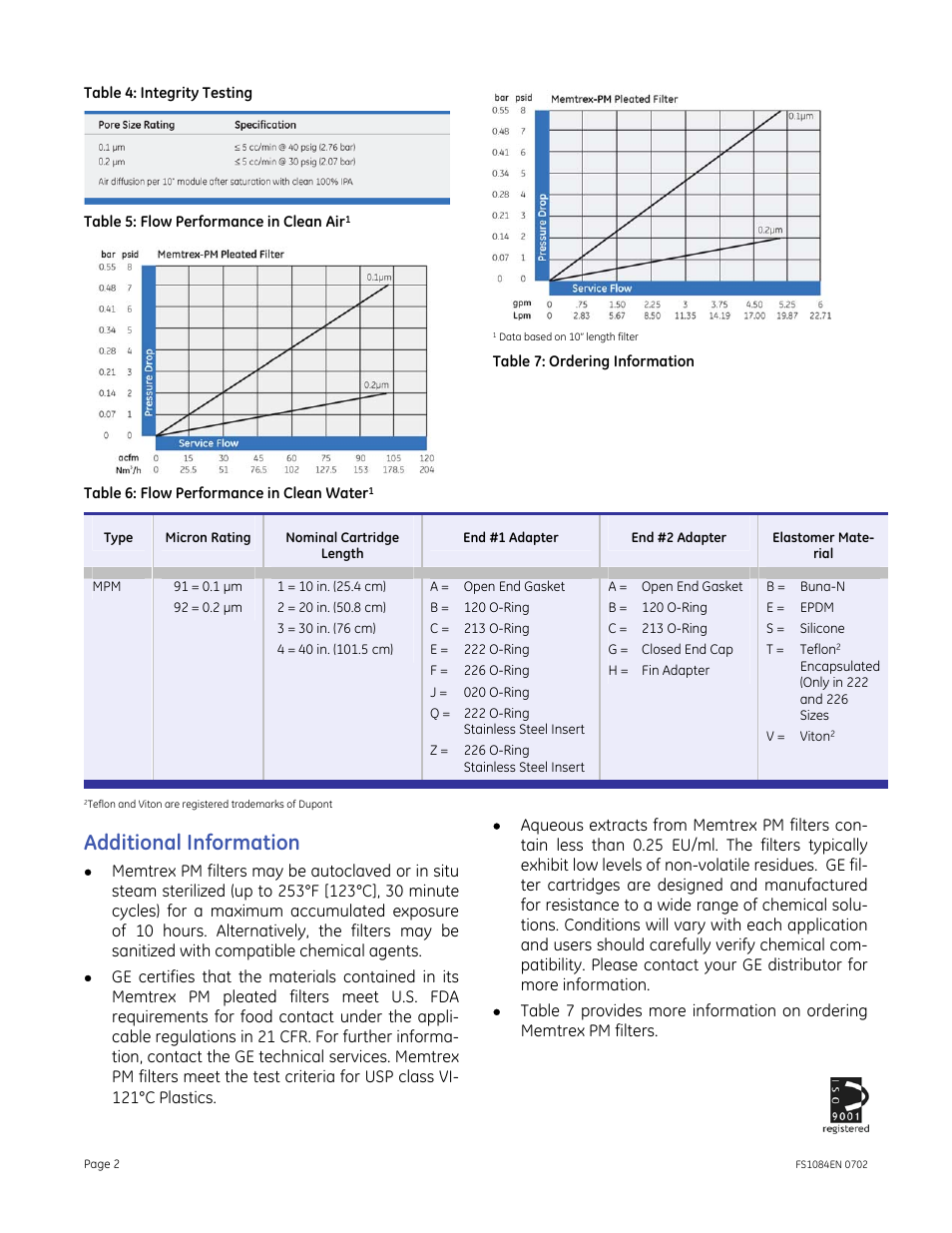 Additional information | GE P&W Pleated Filters - Memtrex PM Pleated Filters User Manual | Page 2 / 2