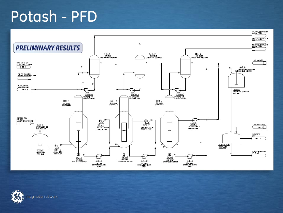 GE P&W Pure product concentrators and crystallizers User Manual | Page 16 / 19