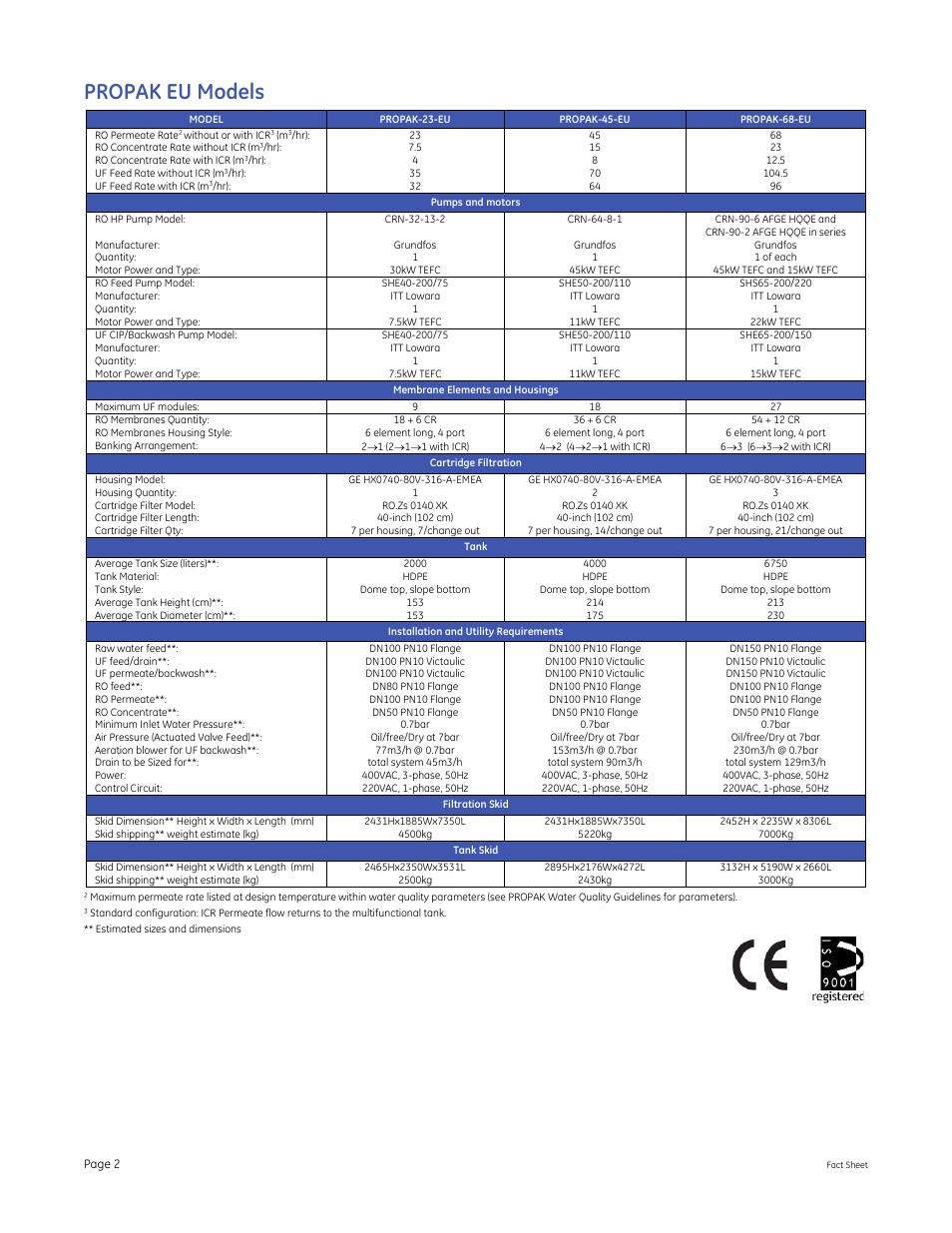Propak eu models | GE P&W PROPAK EU Series User Manual | Page 2 / 2