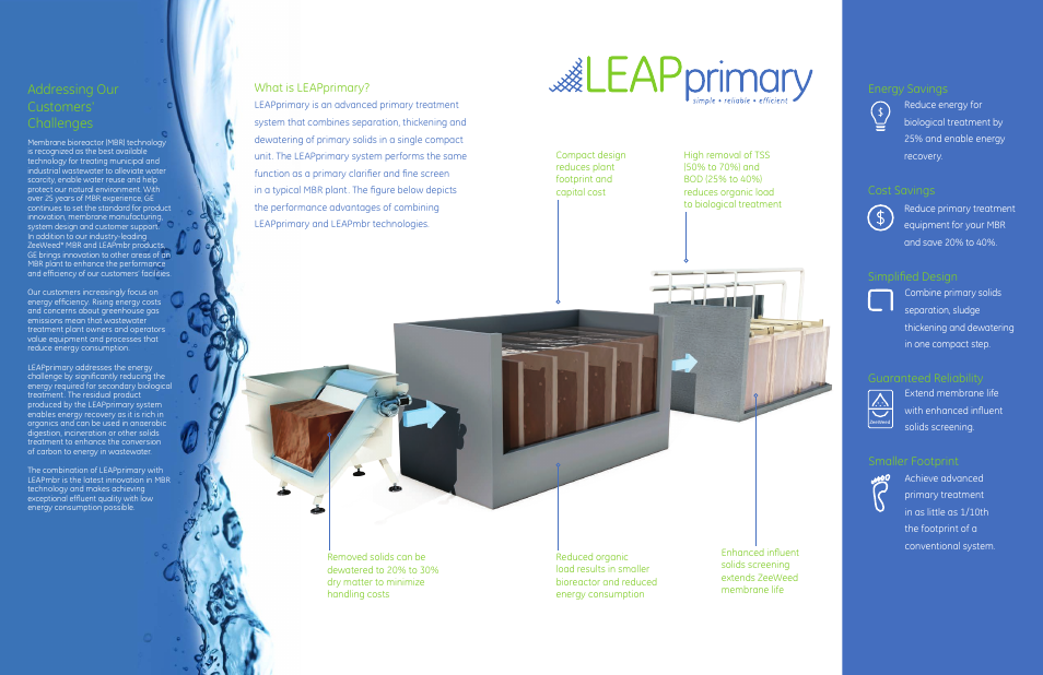 Addressing our customers' challenges, Smaller footprint, Energy savings | What is leapprimary | GE P&W Membrane Bioreactor (MBR) - LEAPprimary User Manual | Page 2 / 3