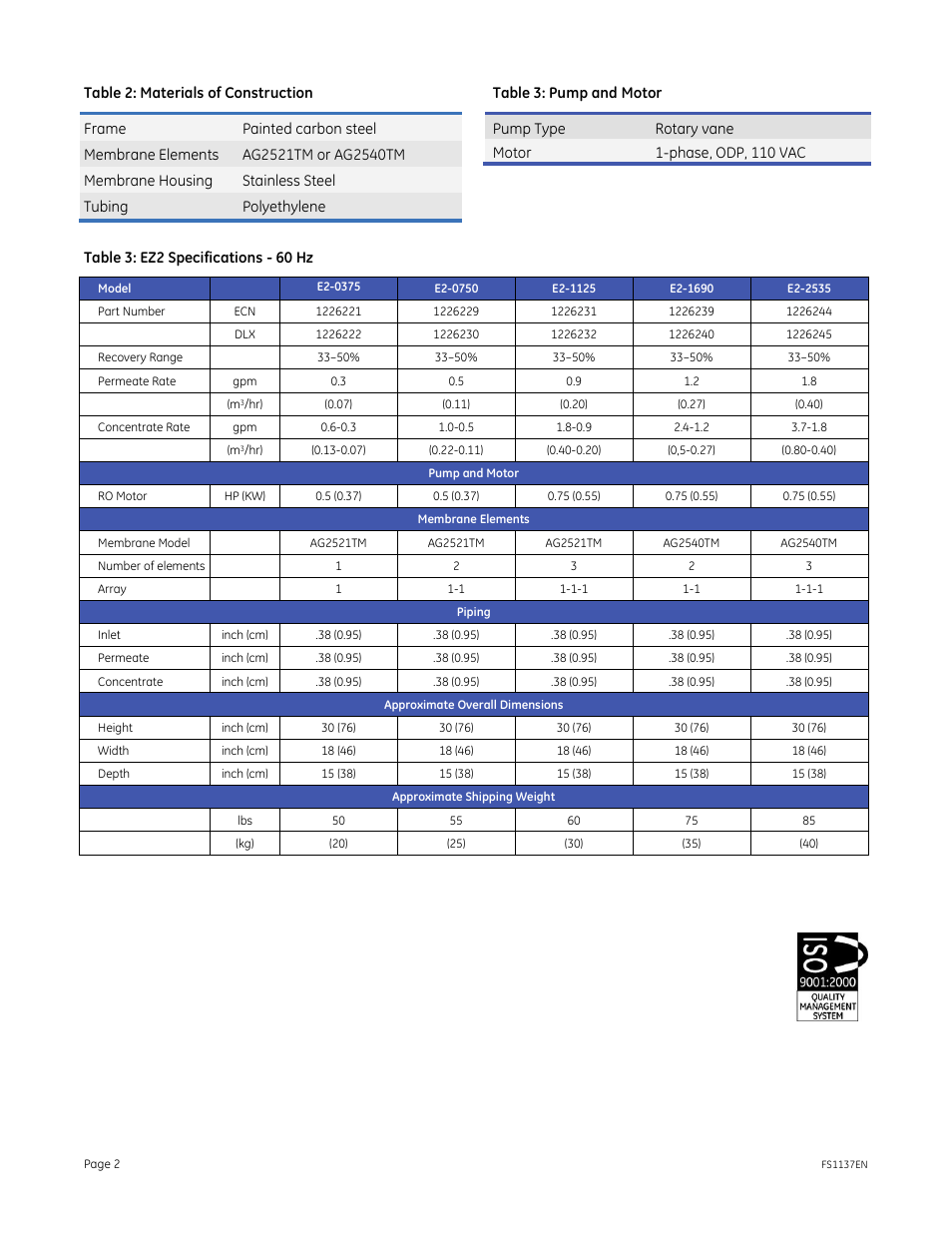 GE P&W E-Series Reverse Osmosis - EZ-2 Kit 60 Hz User Manual | Page 2 / 2