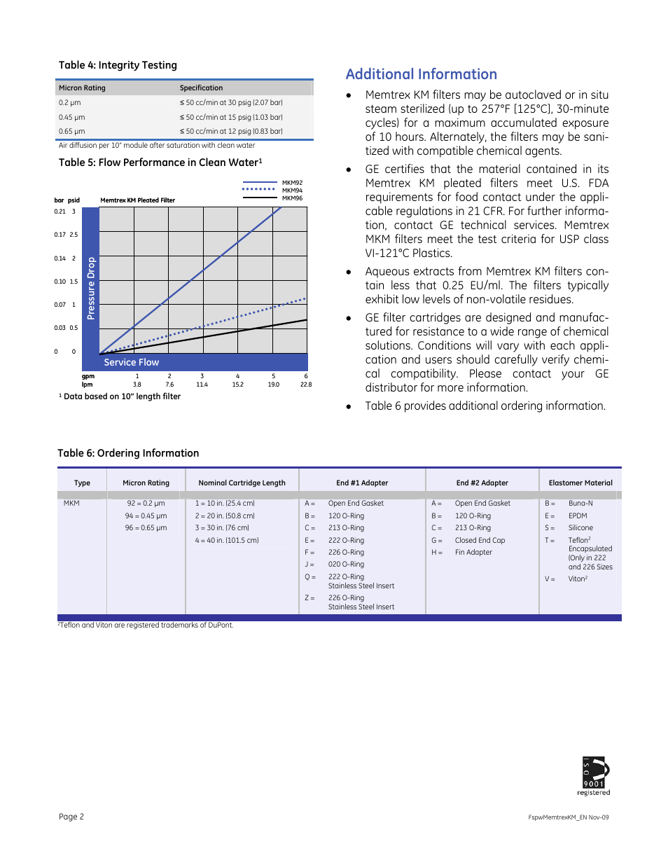 Additional information, Table 4: integrity testing, Table 5: flow performance in clean water | Table 6: ordering information | GE P&W Pleated Filters - Memtrex KM User Manual | Page 2 / 2