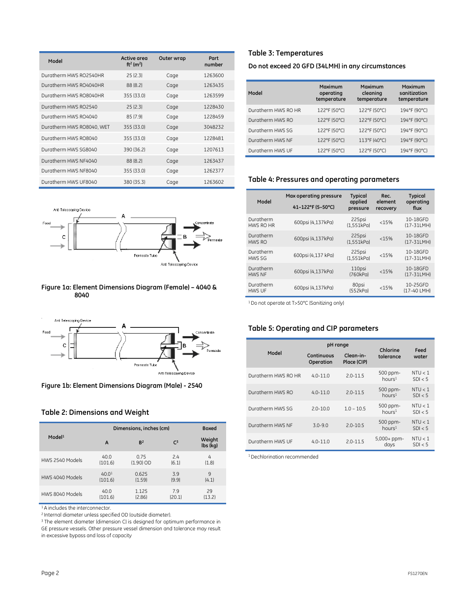 Table 2: dimensions and weight, Table 3: temperatures, Table 4: pressures and operating parameters | Table 5: operating and cip parameters, Do not exceed 20 gfd (34lmh) in any circumstances | GE P&W Spiral Wound Membranes - Duratherm HWS Series User Manual | Page 2 / 4